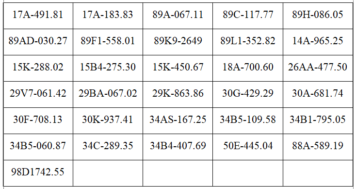 Danh sách phạt nguội tuần qua: Nộp phạt theo Nghị định 168 tại Hưng Yên - Ảnh 2. Danh sách phạt nguội tuần qua: Nộp phạt theo Nghị định 168 tại Hưng Yên - Ảnh 2.