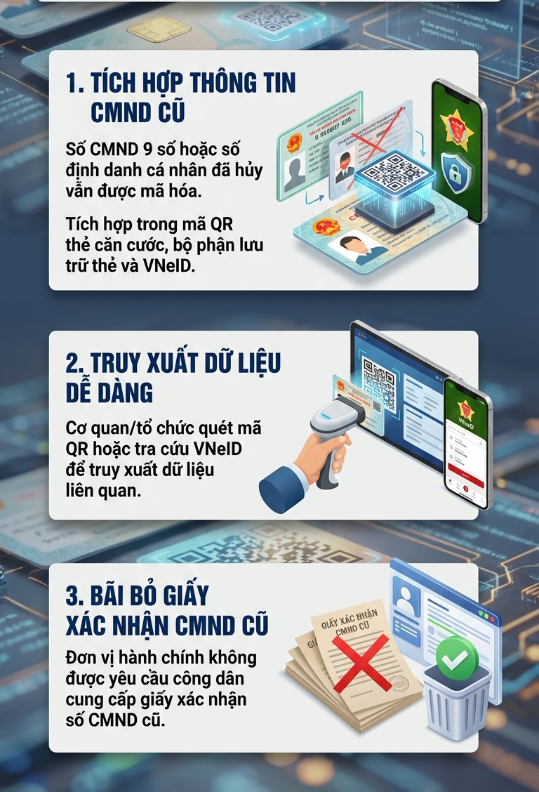 Hàng loạt thay đổi mới về căn cước công dân đã áp dụng được 2 ngày, người dân chú ý - Ảnh 1.