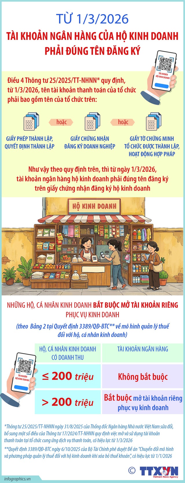 Tài khoản ngân hàng của hộ kinh doanh phải đúng tên đăng ký - Ảnh 1.