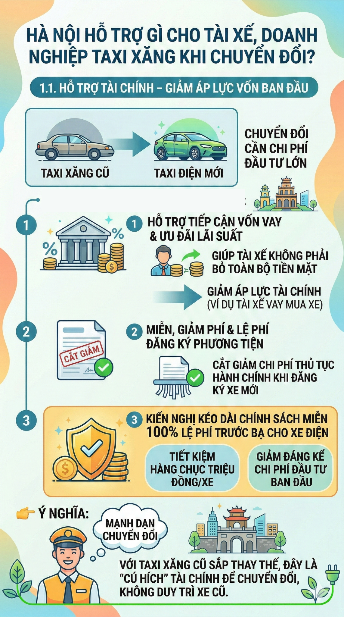 100% taxi ở Hà Nội là xe điện trong 4 năm nữa: Gần 28.000 tài xế có được hỗ trợ gì không? - Ảnh 1.