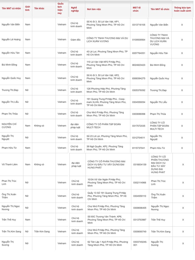 15 chủ hộ kinh doanh có tên sau bị tạm hoãn xuất cảnh- Ảnh 2. 15 chủ hộ kinh doanh có tên sau bị tạm hoãn xuất cảnh- Ảnh 2.