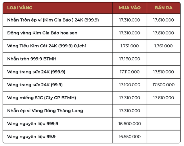 Sáng 21/3: Giá vàng thế giới giảm sâu về vùng 4.400 USD/ounce; vàng SJC, vàng nhẫn có diễn biến lạ - Ảnh 2.
