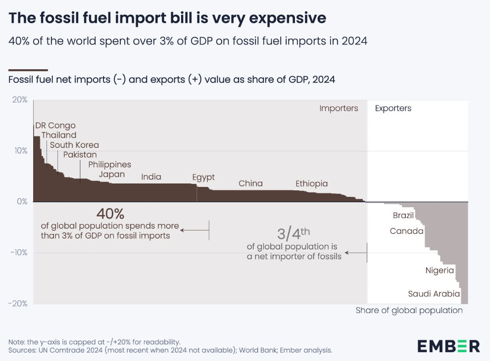 Hồi kết kỷ nguyên thuê năng lượng: 1 . 700 Tỷ USD và tương lai không còn dầu - Ảnh 2. Hồi kết kỷ nguyên thuê năng lượng: 1 . 700 Tỷ USD và tương lai không còn dầu - Ảnh 2.