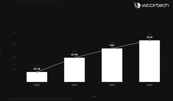 Chiến lược đầu tư của NVIDIA và vai trò của Jensen Huang trong mạng lưới liên minh AI toàn cầu- Ảnh 2. Chiến lược đầu tư của NVIDIA và vai trò của Jensen Huang trong mạng lưới liên minh AI toàn cầu- Ảnh 2.