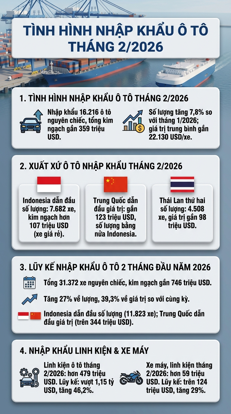 Ô tô giá rẻ Indonesia ồ ạt tràn vào Việt Nam, thị trường biến động ra sao? - Ảnh 1.