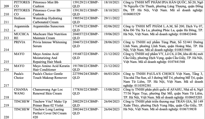 Danh sách 291 mỹ phẩm chứa chất cấm Cyclotetrasiloxane và Octamethylcyclotetrasiloxane - Ảnh 20.