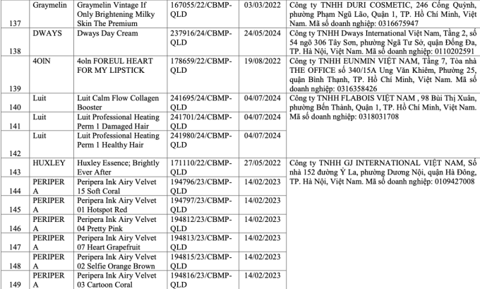 Danh sách 291 mỹ phẩm chứa chất cấm Cyclotetrasiloxane và Octamethylcyclotetrasiloxane - Ảnh 14.