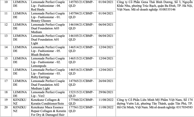 Danh sách 291 mỹ phẩm chứa chất cấm Cyclotetrasiloxane và Octamethylcyclotetrasiloxane - Ảnh 3.