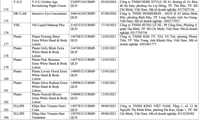 Danh sách 291 mỹ phẩm chứa chất cấm Cyclotetrasiloxane và Octamethylcyclotetrasiloxane - Ảnh 17.