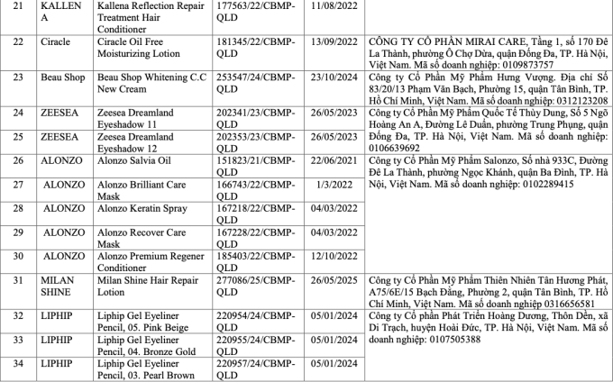 Danh sách 291 mỹ phẩm chứa chất cấm Cyclotetrasiloxane và Octamethylcyclotetrasiloxane - Ảnh 4.