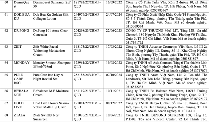 Danh sách 291 mỹ phẩm chứa chất cấm Cyclotetrasiloxane và Octamethylcyclotetrasiloxane - Ảnh 7.