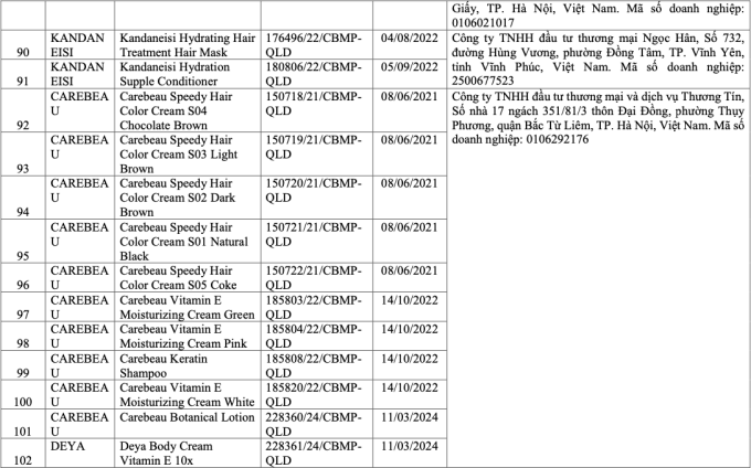Danh sách 291 mỹ phẩm chứa chất cấm Cyclotetrasiloxane và Octamethylcyclotetrasiloxane - Ảnh 10.