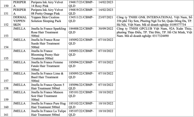 Danh sách 291 mỹ phẩm chứa chất cấm Cyclotetrasiloxane và Octamethylcyclotetrasiloxane - Ảnh 15.