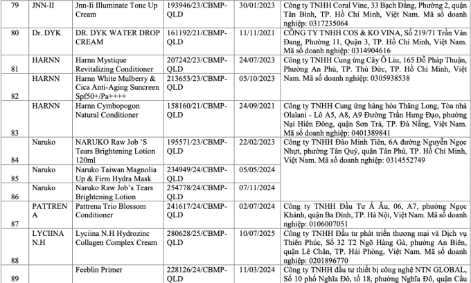 Danh sách 291 mỹ phẩm chứa chất cấm Cyclotetrasiloxane và Octamethylcyclotetrasiloxane - Ảnh 9.