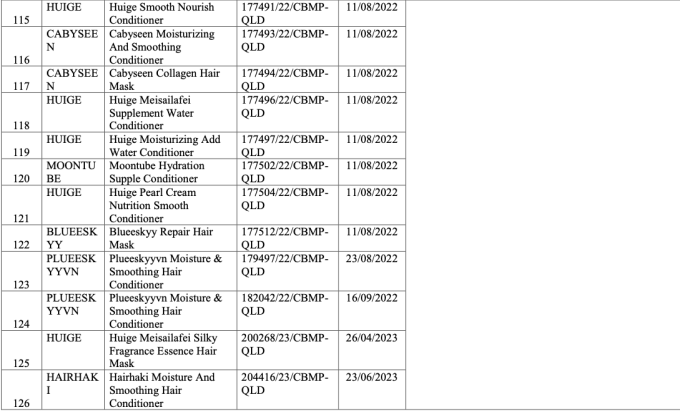 Danh sách 291 mỹ phẩm chứa chất cấm Cyclotetrasiloxane và Octamethylcyclotetrasiloxane - Ảnh 12.