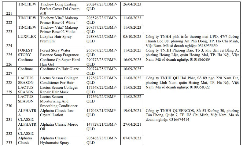 Danh sách 291 mỹ phẩm chứa chất cấm Cyclotetrasiloxane và Octamethylcyclotetrasiloxane - Ảnh 21.