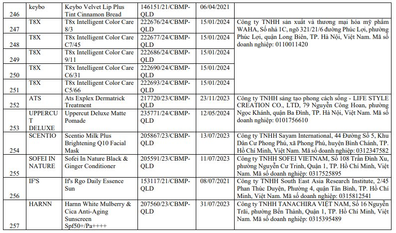 Danh sách 291 mỹ phẩm chứa chất cấm Cyclotetrasiloxane và Octamethylcyclotetrasiloxane - Ảnh 23.