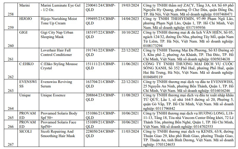 Danh sách 291 mỹ phẩm chứa chất cấm Cyclotetrasiloxane và Octamethylcyclotetrasiloxane - Ảnh 24.