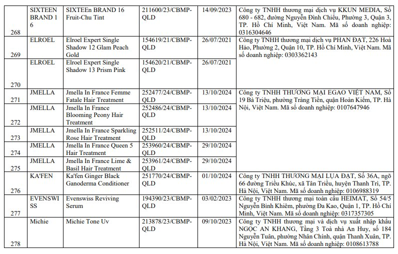 Danh sách 291 mỹ phẩm chứa chất cấm Cyclotetrasiloxane và Octamethylcyclotetrasiloxane - Ảnh 25.