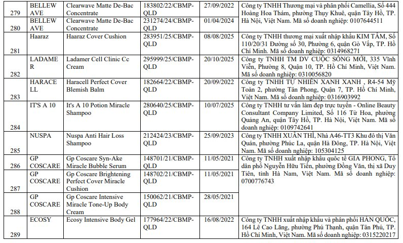 Danh sách 291 mỹ phẩm chứa chất cấm Cyclotetrasiloxane và Octamethylcyclotetrasiloxane - Ảnh 26.