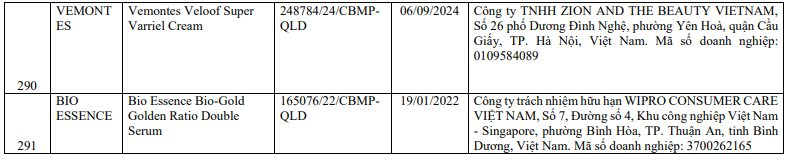 Danh sách 291 mỹ phẩm chứa chất cấm Cyclotetrasiloxane và Octamethylcyclotetrasiloxane - Ảnh 27.