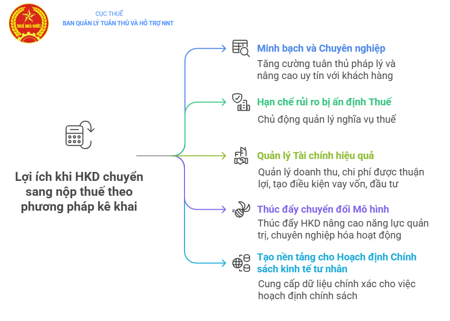 Thuế TP Hà Nội thông báo đến hộ kinh doanh: Sẽ xử phạt về hành vi trốn thuế với trường hợp sau- Ảnh 1. Thuế TP Hà Nội thông báo đến hộ kinh doanh: Sẽ xử phạt về hành vi trốn thuế với trường hợp sau- Ảnh 1.