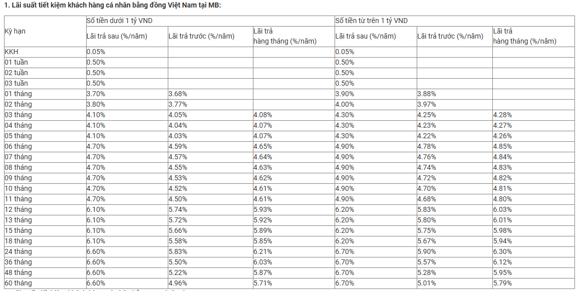 Ngân hàng Quân đội vừa tăng mạnh lãi suất tiết kiệm - Ảnh 2.
