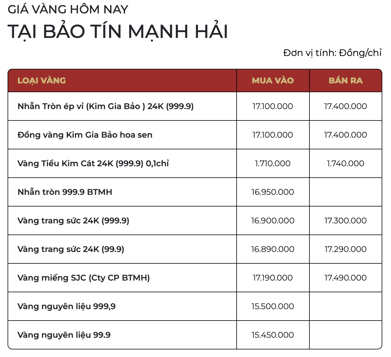 Giá vàng SJC, vàng nhẫn trơn chiều 1/4: Quay đầu giảm  - Ảnh 3.