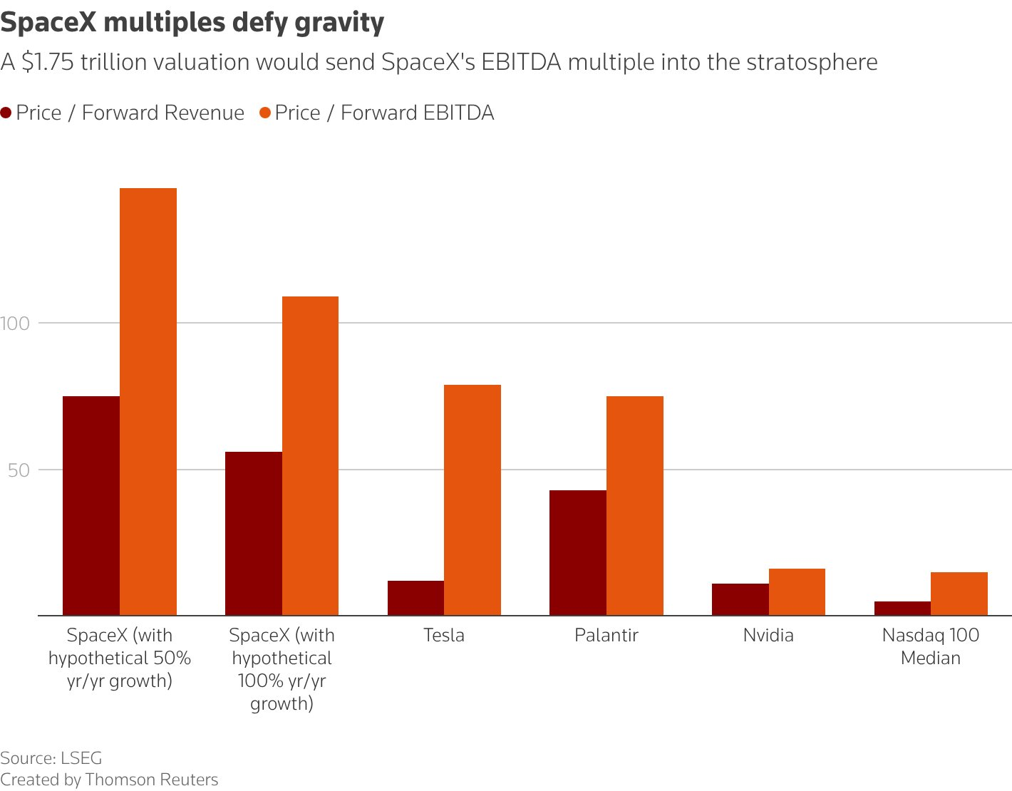 SpaceX hướng tới định giá 1 . 750 Tỷ USD: Elon Musk có trở thành tỷ phú nghìn tỷ USD? - Ảnh 2. SpaceX hướng tới định giá 1 . 750 Tỷ USD: Elon Musk có trở thành tỷ phú nghìn tỷ USD? - Ảnh 2.