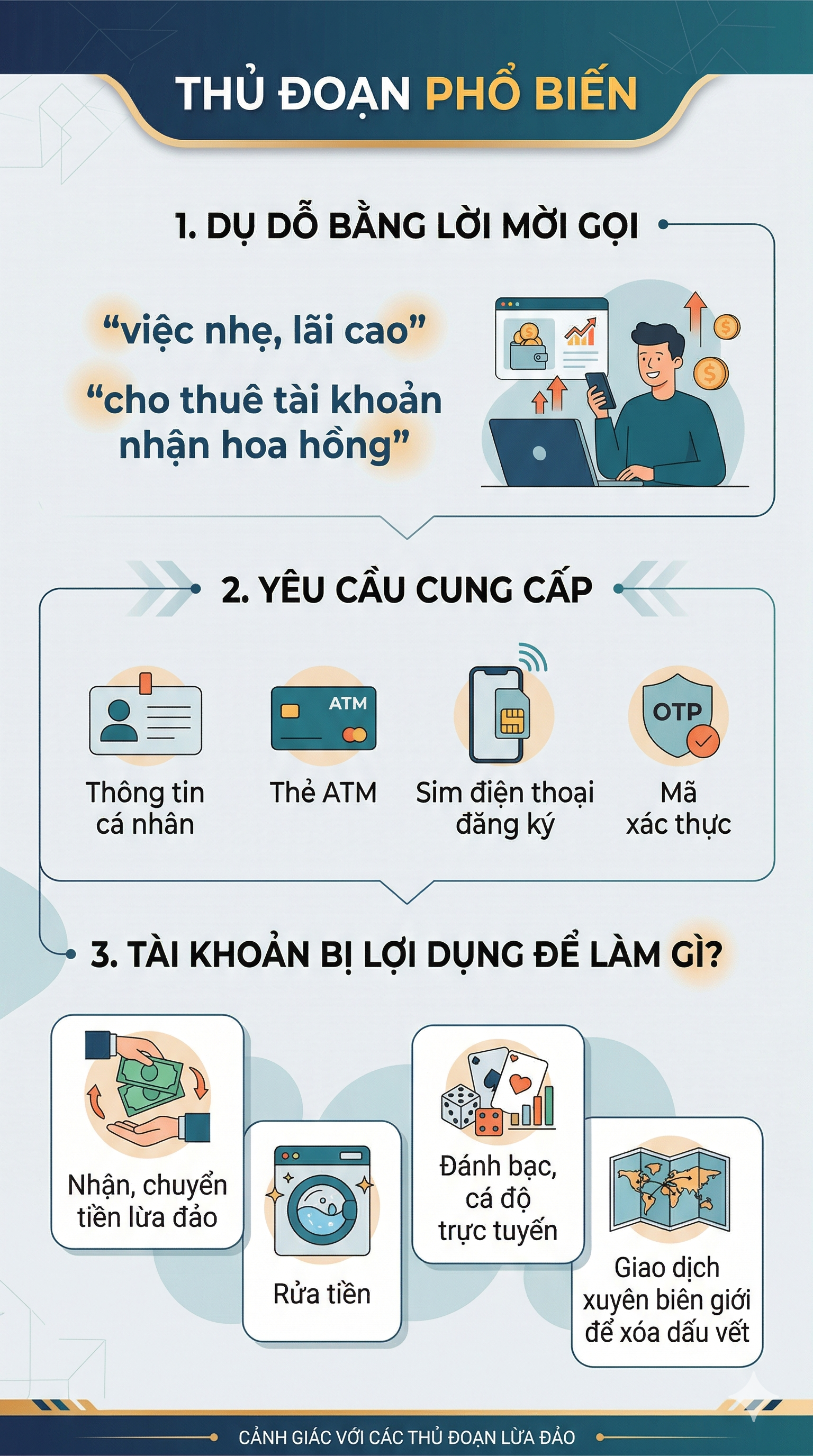 Một hành vi liên quan đến tài khoản ngân hàng có thể bị phạt tiền tới 500 triệu đồng, người dân chú ý - Ảnh 1.