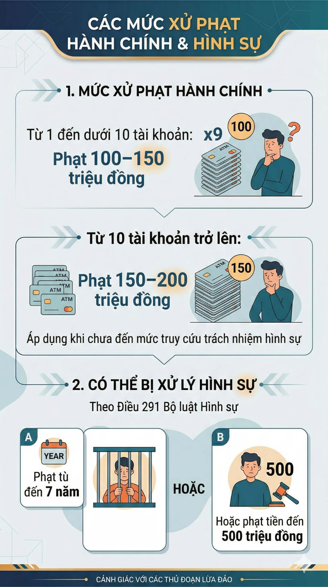 Một hành vi liên quan đến tài khoản ngân hàng có thể bị phạt tiền tới 500 triệu đồng, người dân chú ý - Ảnh 2.