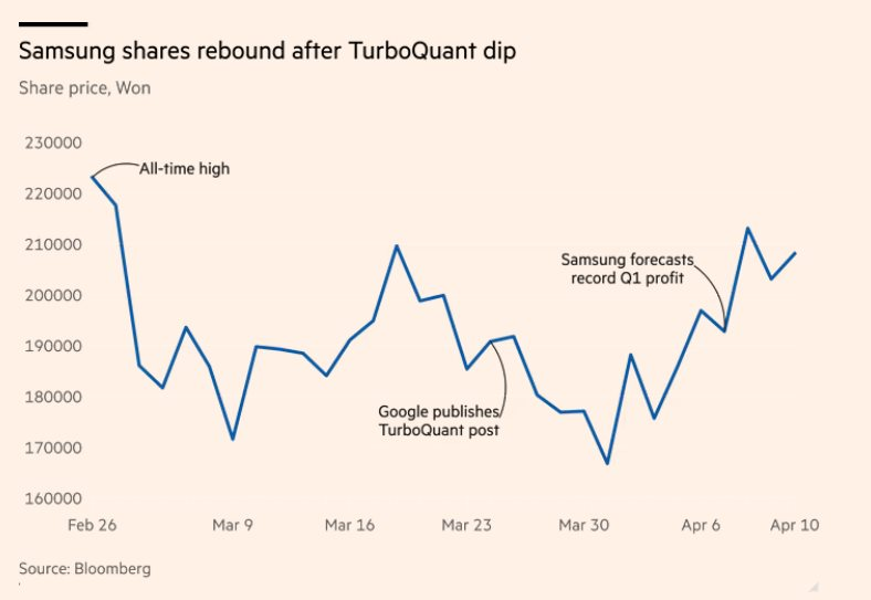 Google công bố thuật toán AI mới , Samsung vẫn tăng trưởng mạnh mẽ năm 2026 - Ảnh 2.