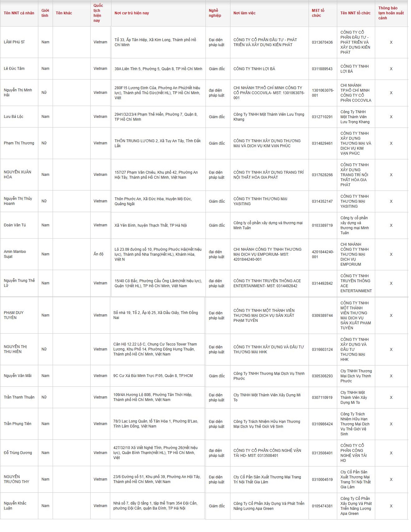 Cục Thuế thông báo: Những người có tên sau ở TPHCM, Hà Nội và một số địa phương khác bị tạm hoãn xuất cảnh - Ảnh 2.