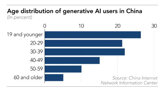 AI và người già: Câu chuyện xúc động về 323 triệu người Trung Quốc đang dạy công nghệ - Ảnh 3. AI và người già: Câu chuyện xúc động về 323 triệu người Trung Quốc đang dạy công nghệ - Ảnh 3.