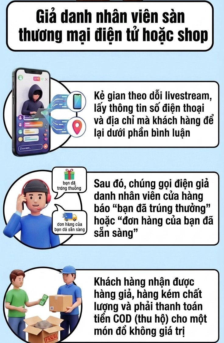 Xuất hiện thủ đoạn lừa đảo mới, tất cả người dân mua hàng trên mạng đặc biệt chú ý - Ảnh 1.