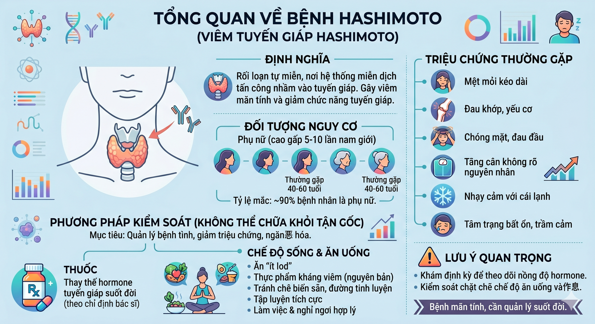 Nữ diễn viên 36 tuổi tiết lộ "mắc bệnh Hashimoto", phải từ bỏ đồ ăn ngoài để giữ sức khỏe: Căn bệnh thường gặp ở phụ nữ, không thể chữa khỏi - Ảnh 6.