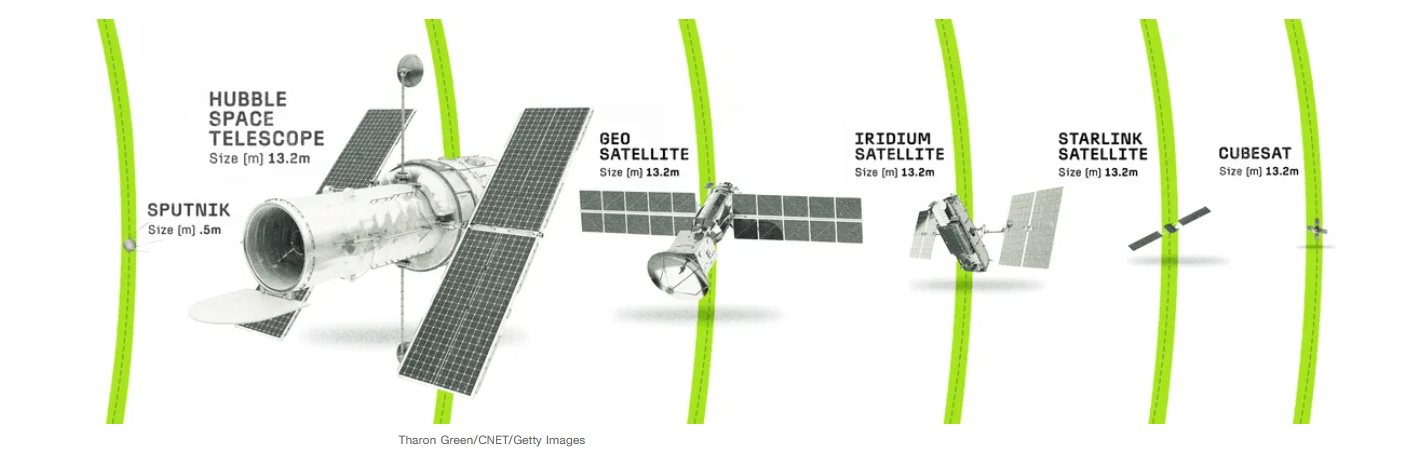 15 . 000 Vệ tinh vây quanh Trái đất và rủi ro rác vũ trụ đe dọa cuộc sống con người - Ảnh 5. 15 . 000 Vệ tinh vây quanh Trái đất và rủi ro rác vũ trụ đe dọa cuộc sống con người - Ảnh 5.
