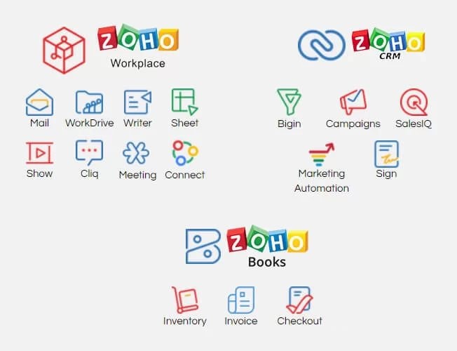 100 Triệu người dùng rời Google Workspace: Tiết kiệm chi phí với Zoho tại Nigeria và Nam Phi - Ảnh 2. 100 Triệu người dùng rời Google Workspace: Tiết kiệm chi phí với Zoho tại Nigeria và Nam Phi - Ảnh 2.