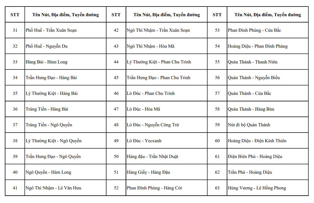 Nóng: Công an Hà Nội công bố vị trí lắp đặt 1.837 camera AI, người dân chú ý - Ảnh 2.