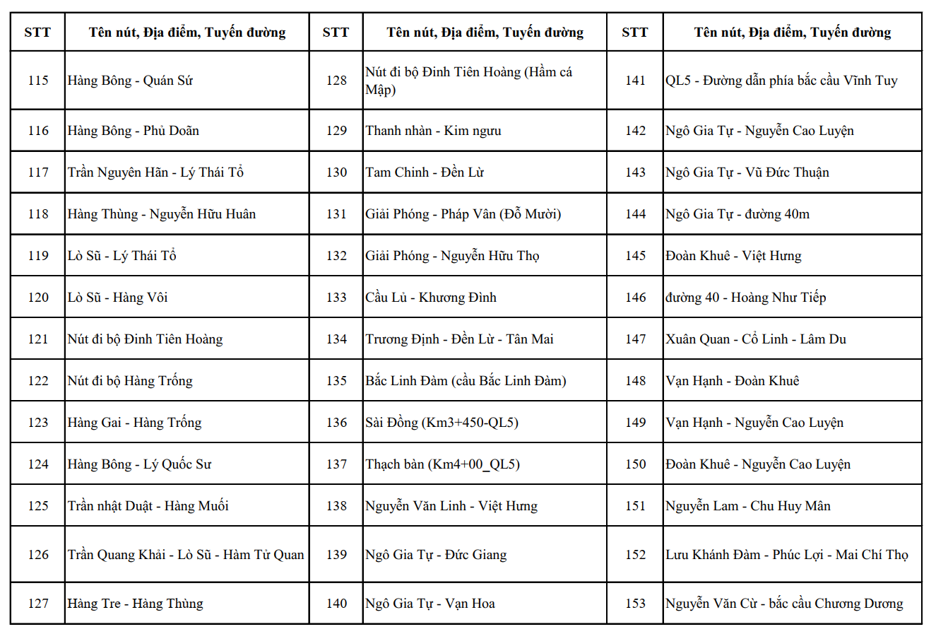 Nóng: Công an Hà Nội công bố vị trí lắp đặt 1.837 camera AI, người dân chú ý - Ảnh 10.