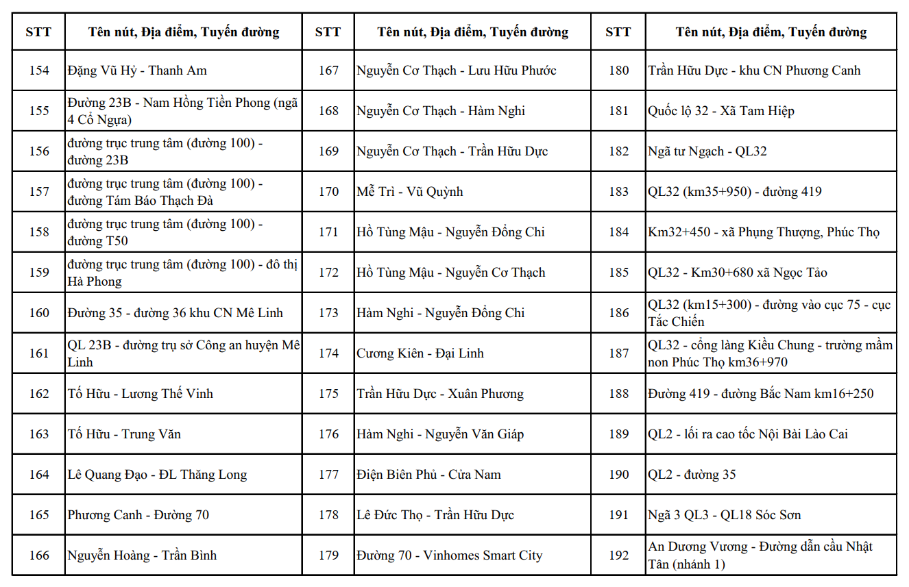 Nóng: Công an Hà Nội công bố vị trí lắp đặt 1.837 camera AI, người dân chú ý - Ảnh 11.
