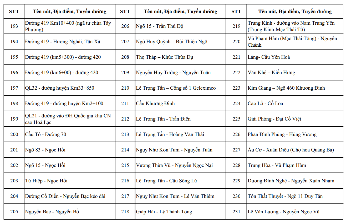 Nóng: Công an Hà Nội công bố vị trí lắp đặt 1.837 camera AI, người dân chú ý - Ảnh 12.