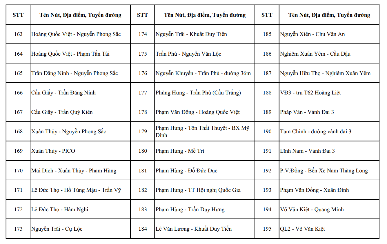 Nóng: Công an Hà Nội công bố vị trí lắp đặt 1.837 camera AI, người dân chú ý - Ảnh 6.