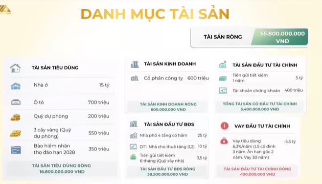 Có 3 căn nhà và tài sản lớn , người đàn ông 43 tuổi đối mặt rủi ro bất động sản - Ảnh 1.