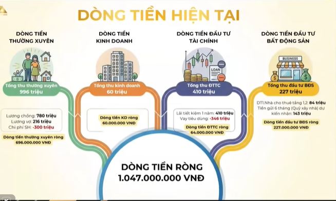 Có 3 căn nhà và tài sản lớn , người đàn ông 43 tuổi đối mặt rủi ro bất động sản - Ảnh 2.