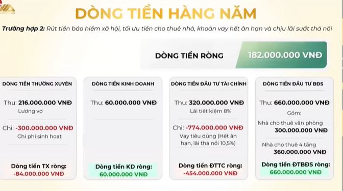 Có 3 căn nhà và tài sản lớn , người đàn ông 43 tuổi đối mặt rủi ro bất động sản - Ảnh 3.