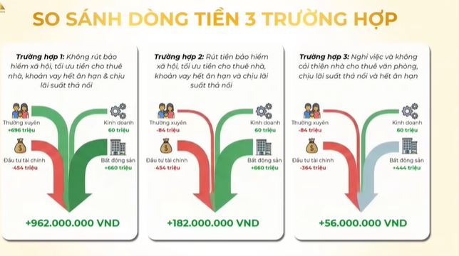 Có 3 căn nhà và tài sản lớn , người đàn ông 43 tuổi đối mặt rủi ro bất động sản - Ảnh 4.