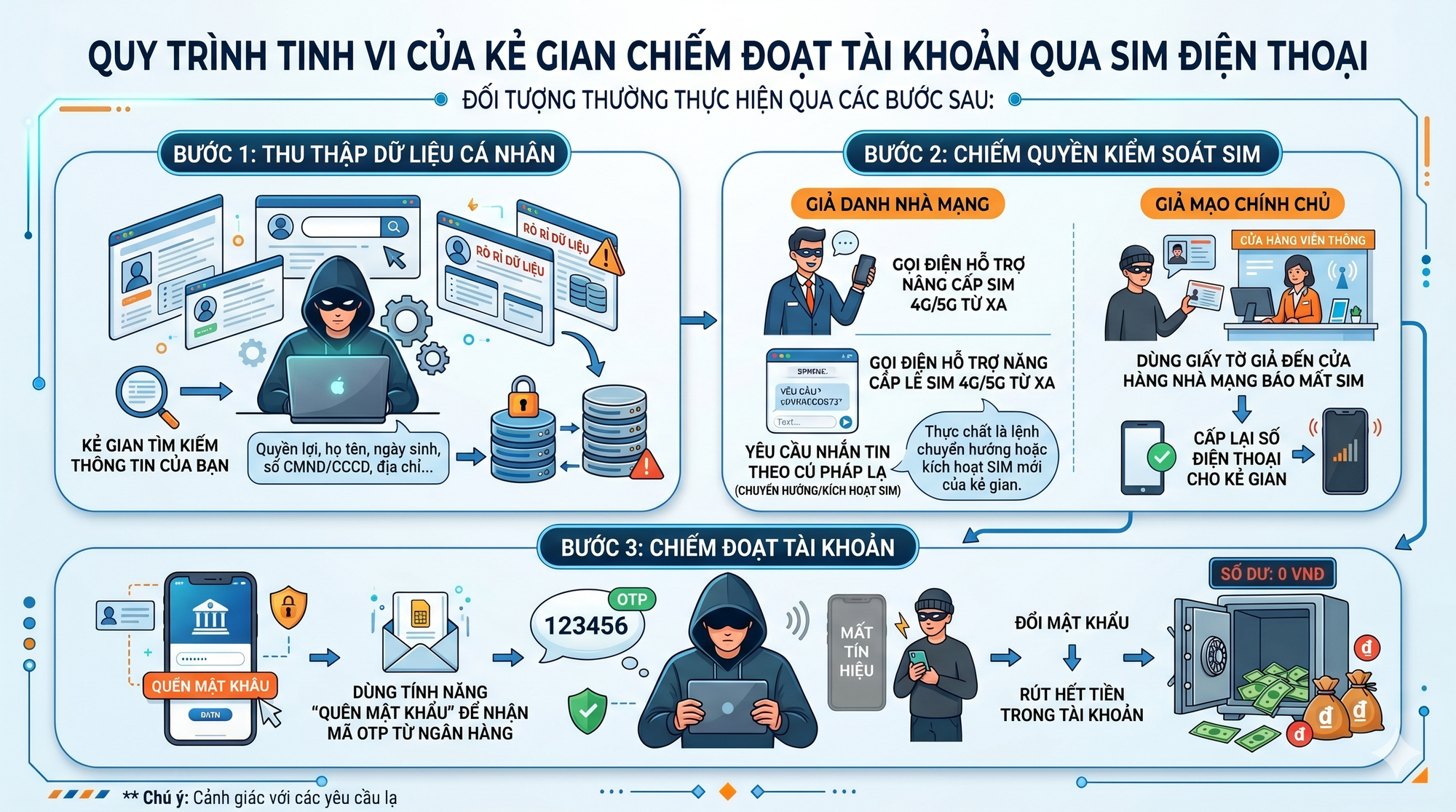 Tất cả người dân có tài khoản ngân hàng chú ý: Tắt nguồn ngay nếu điện thoại hiện dòng chữ này - Ảnh 1.