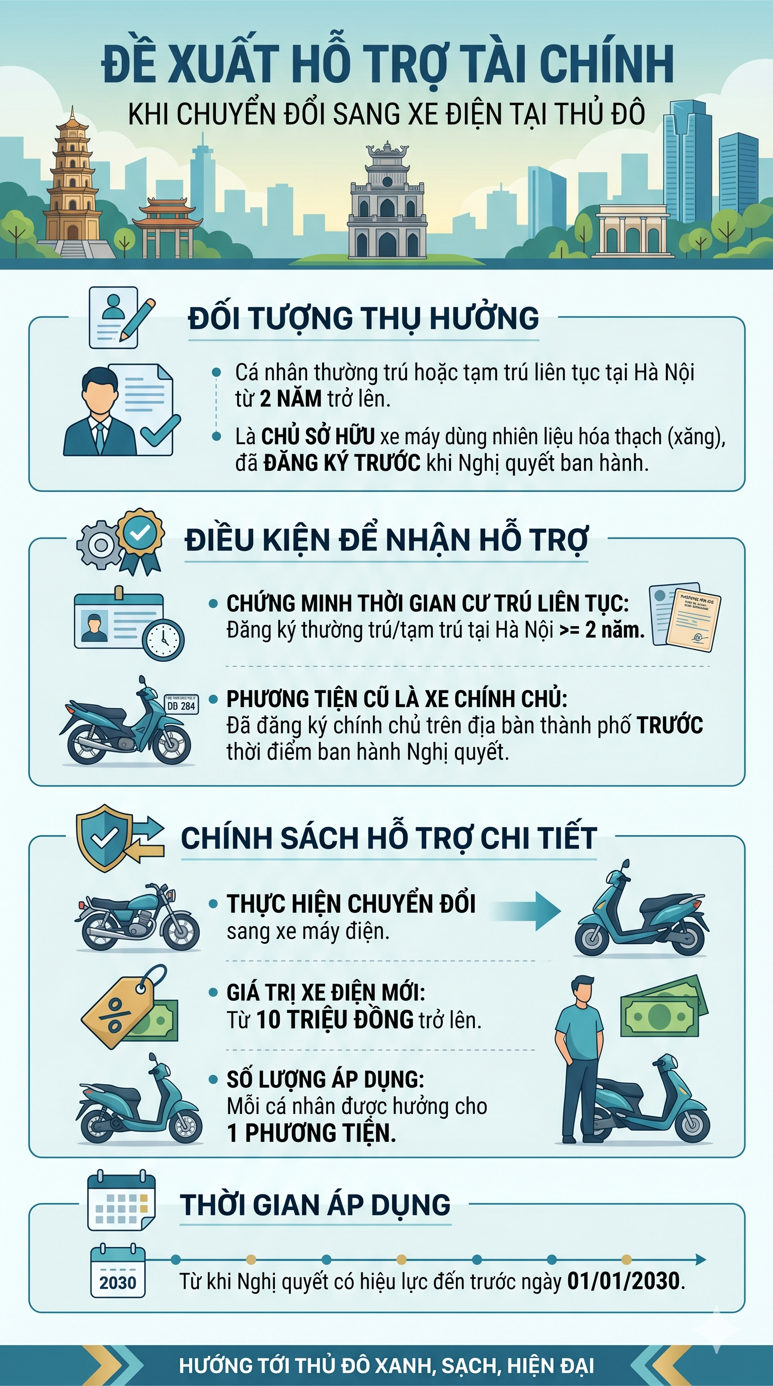 Tất cả người dân sở hữu xe xăng ở Hà Nội sắp đón tin vui lớn - Ảnh 1.