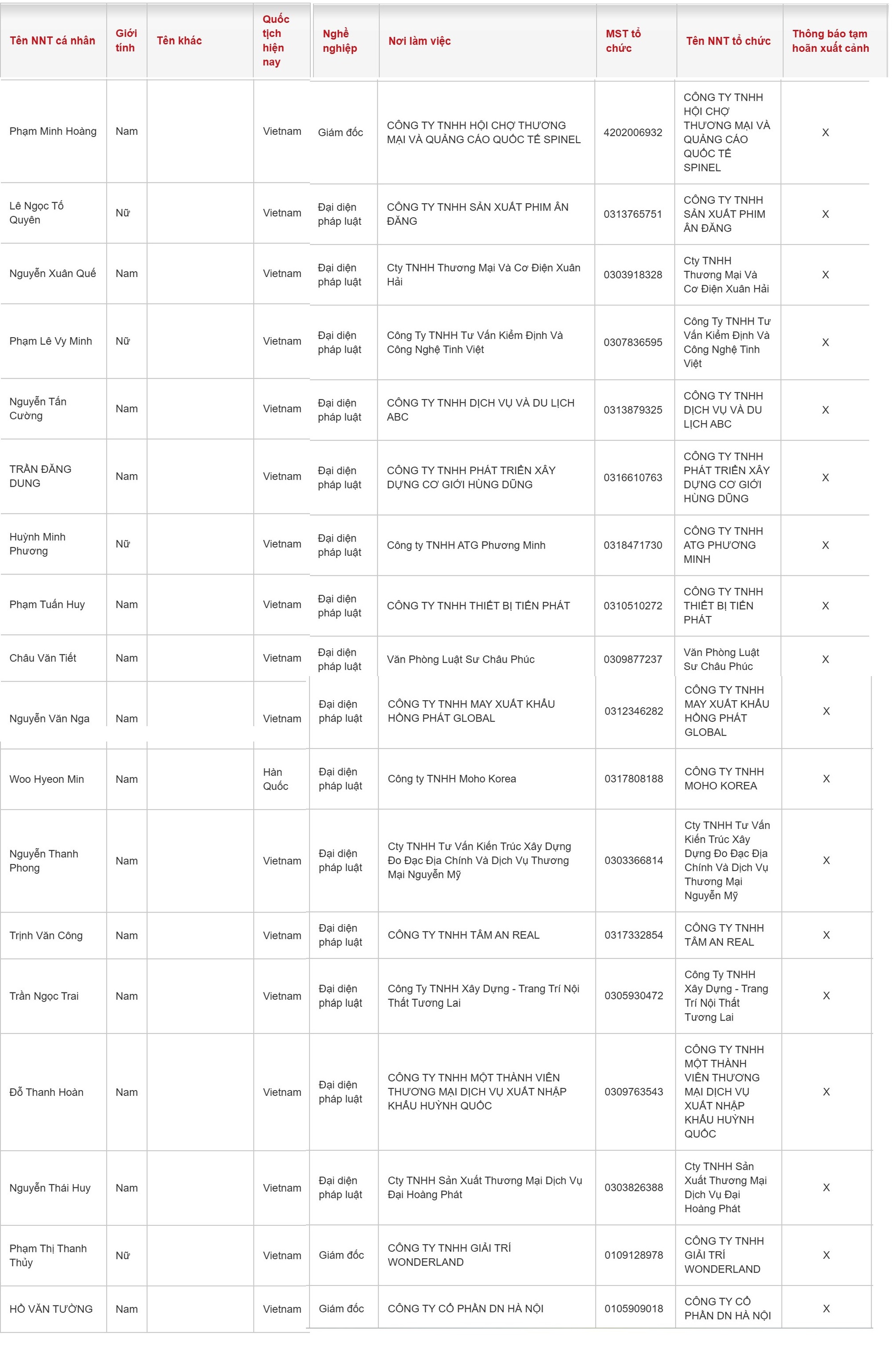 Cục Thuế thông báo: Những người có tên sau chính thức bị tạm hoãn xuất cảnh - Ảnh 2.